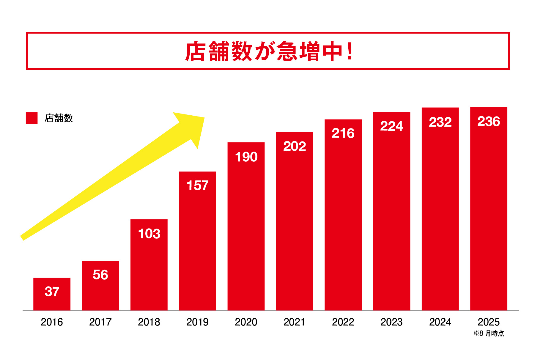 top_graph