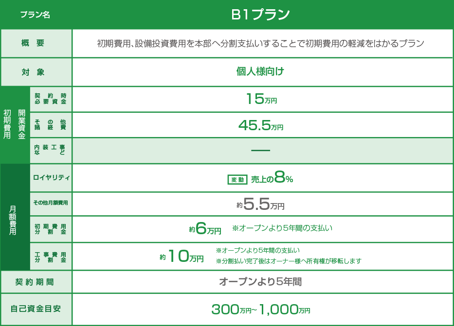 B1プラン