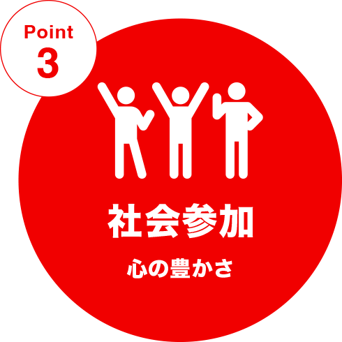 Point3 心（心の健康）